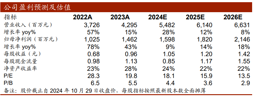 【中泰传媒】恺英网络（002517.SZ）2024Q3季报点评：Q3业绩超预期，产品储备丰富-第2张图片-008彩票