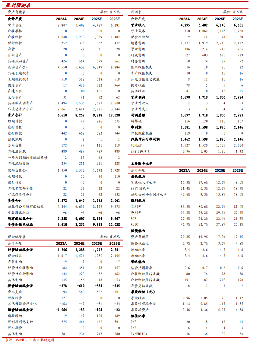 【中泰传媒】恺英网络（002517.SZ）2024Q3季报点评：Q3业绩超预期，产品储备丰富-第3张图片-008彩票