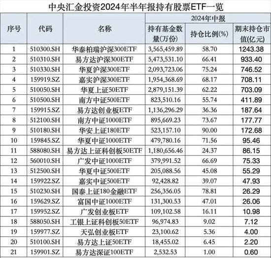 宽基指数的“无限战争”：A500能做大吗？嘉实等基金公司集全公司资源去托举这个产品-第5张图片-008彩票