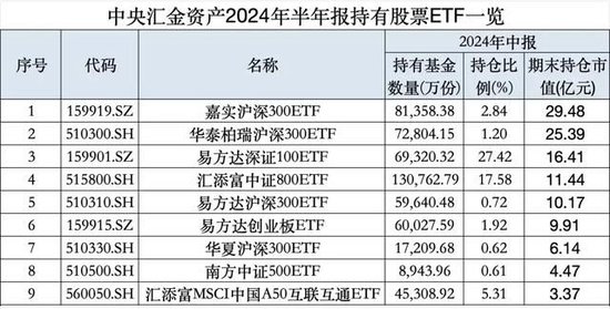 宽基指数的“无限战争”：A500能做大吗？嘉实等基金公司集全公司资源去托举这个产品-第6张图片-008彩票