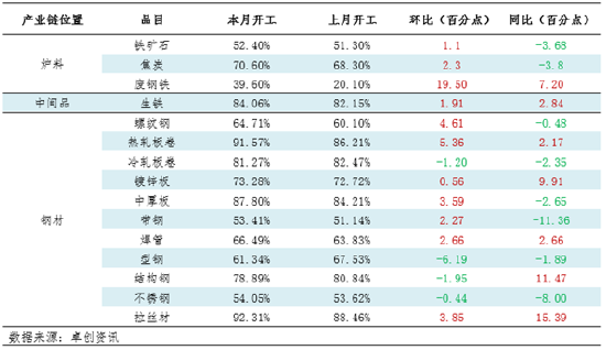 月度跟踪：钢铁产业链数据全景及传导逻辑分析（10月）-第4张图片-008彩票