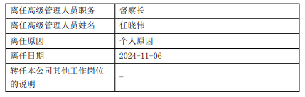 富荣基金高管变更：任晓伟离任 总经理杨小舟代任督察长职务-第2张图片-008彩票