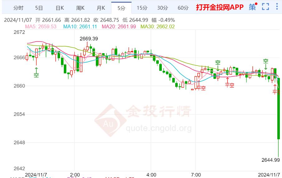 降息周期内金价或宽幅震荡-第2张图片-008彩票