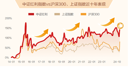 可攻可守，浦银安盛量化策略赋能，红利主题再推新产品-第1张图片-008彩票