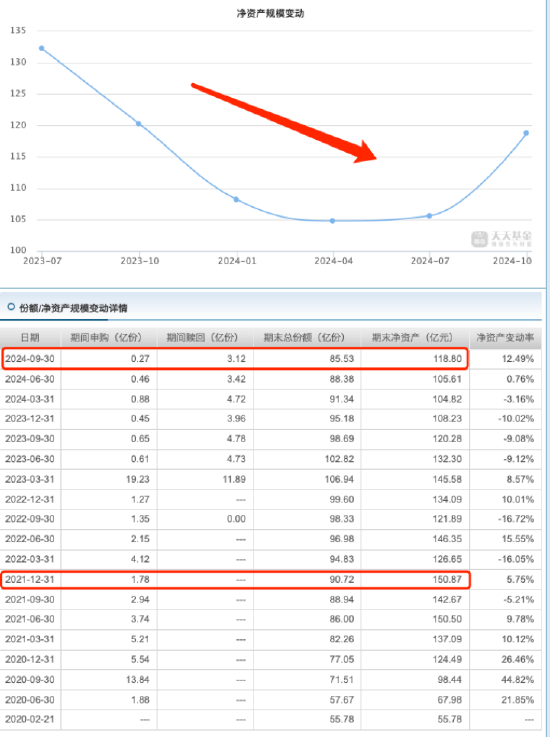 睿远均衡价值三年A自9月行情启动以来涨17.65%，跑输业绩基准8.2%，三季度加仓宁德时代-第2张图片-008彩票