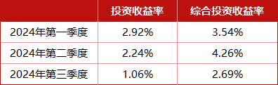 总精算师任上被带走，三季度投资收益率降至1%，中英人寿怎么了？-第2张图片-008彩票