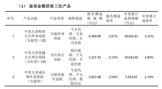 总精算师任上被带走，三季度投资收益率降至1%，中英人寿怎么了？-第3张图片-008彩票