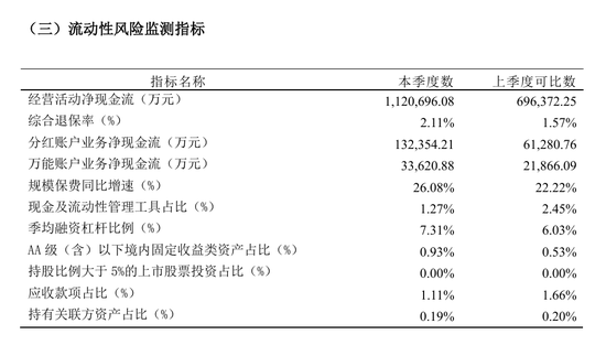 总精算师任上被带走，三季度投资收益率降至1%，中英人寿怎么了？-第4张图片-008彩票