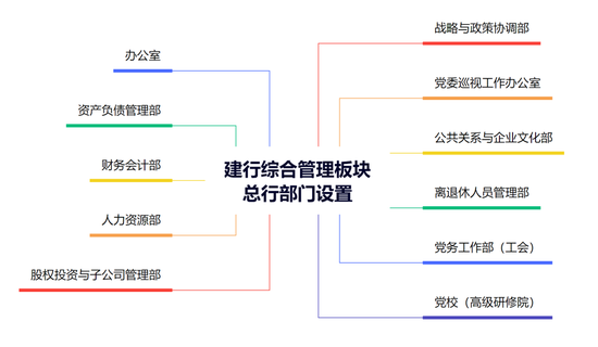 建行中层人事调整 涉及总行多个综合管理部门-第7张图片-008彩票