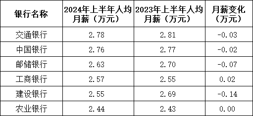 建行中层人事调整 涉及总行多个综合管理部门-第8张图片-008彩票