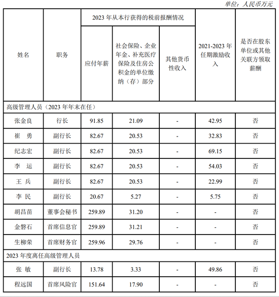 建行中层人事调整 涉及总行多个综合管理部门-第9张图片-008彩票