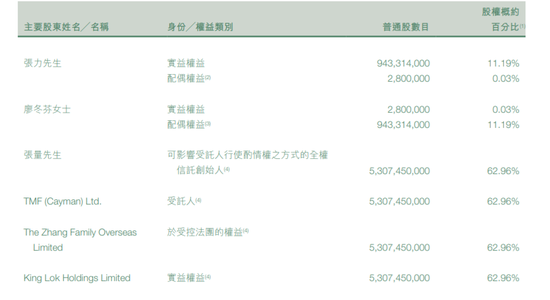 “地产二代”张量，幸好家里有矿-第3张图片-008彩票