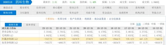 6年“玩坏”4家上市公司，80岁“资本大佬”被判3年、没收2.3亿-第1张图片-008彩票