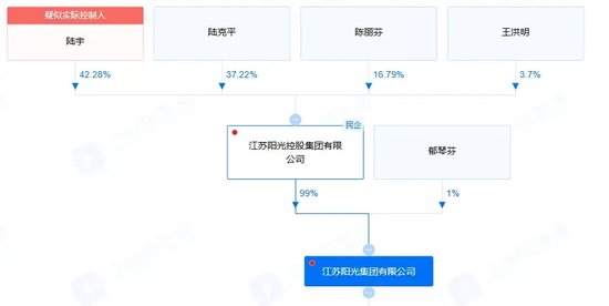 6年“玩坏”4家上市公司，80岁“资本大佬”被判3年、没收2.3亿-第2张图片-008彩票