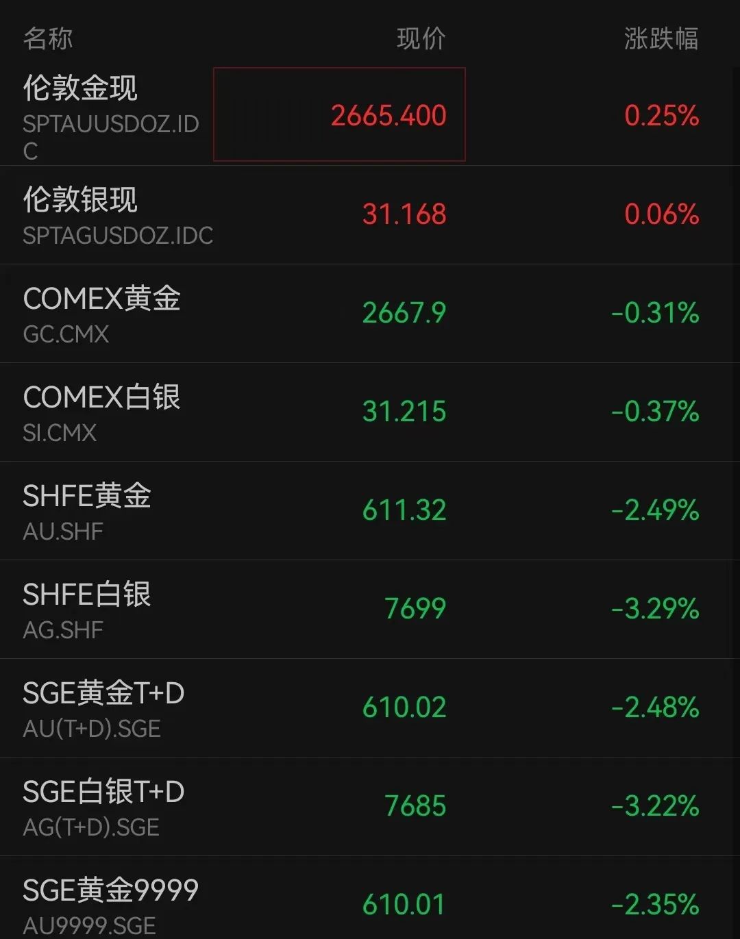 “金价跳水”上热搜！品牌金饰跌破800元关口，有投资者提前出手，变现38万元！-第3张图片-008彩票