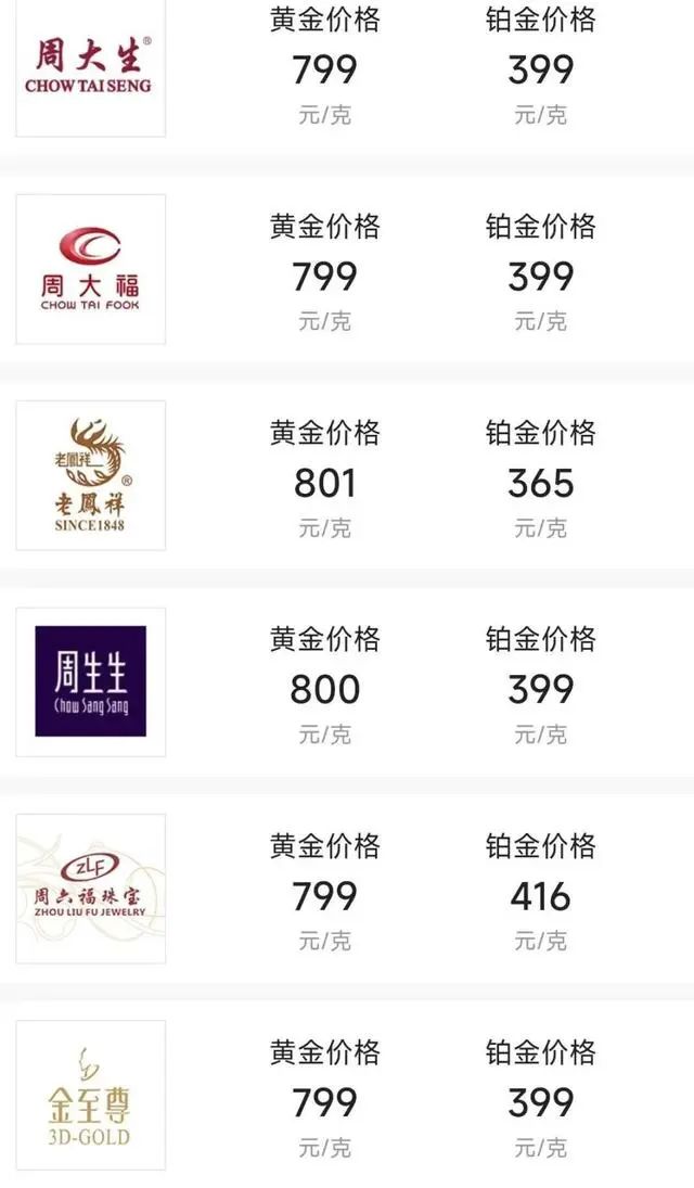 “金价跳水”上热搜！品牌金饰跌破800元关口，有投资者提前出手，变现38万元！-第4张图片-008彩票