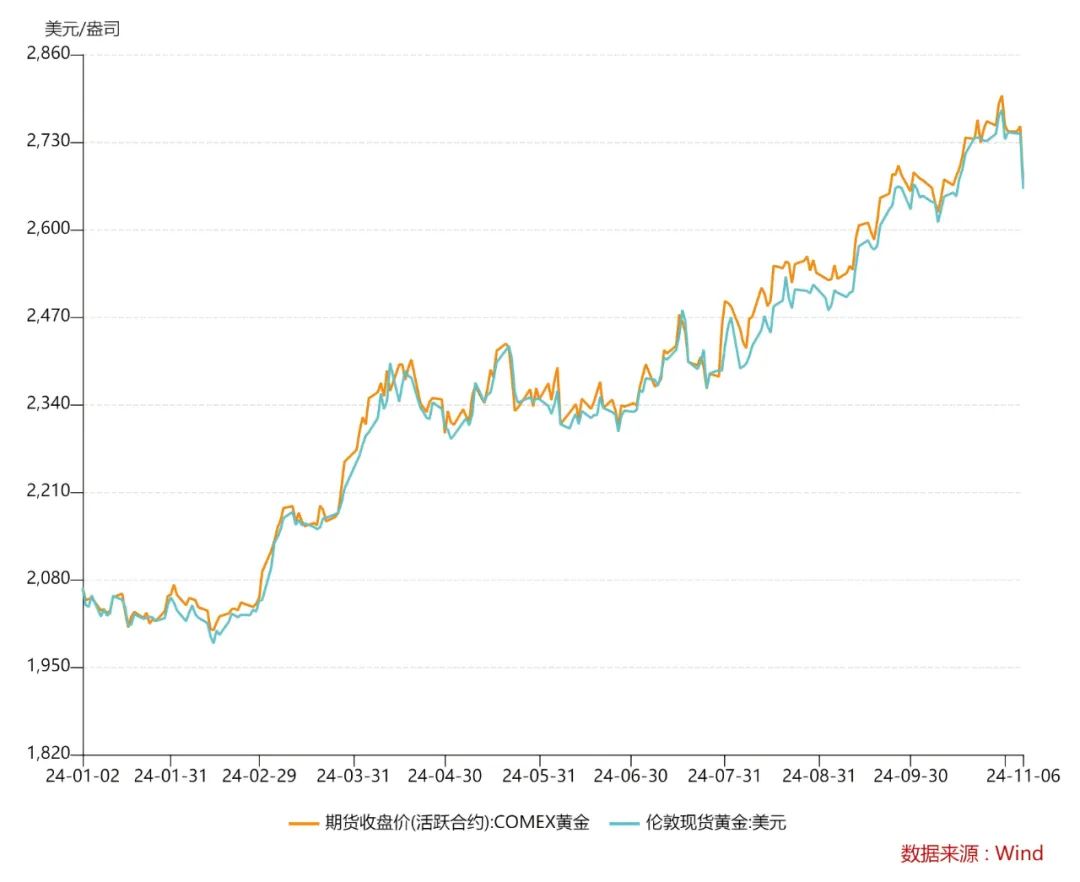 “金价跳水”上热搜！品牌金饰跌破800元关口，有投资者提前出手，变现38万元！-第6张图片-008彩票