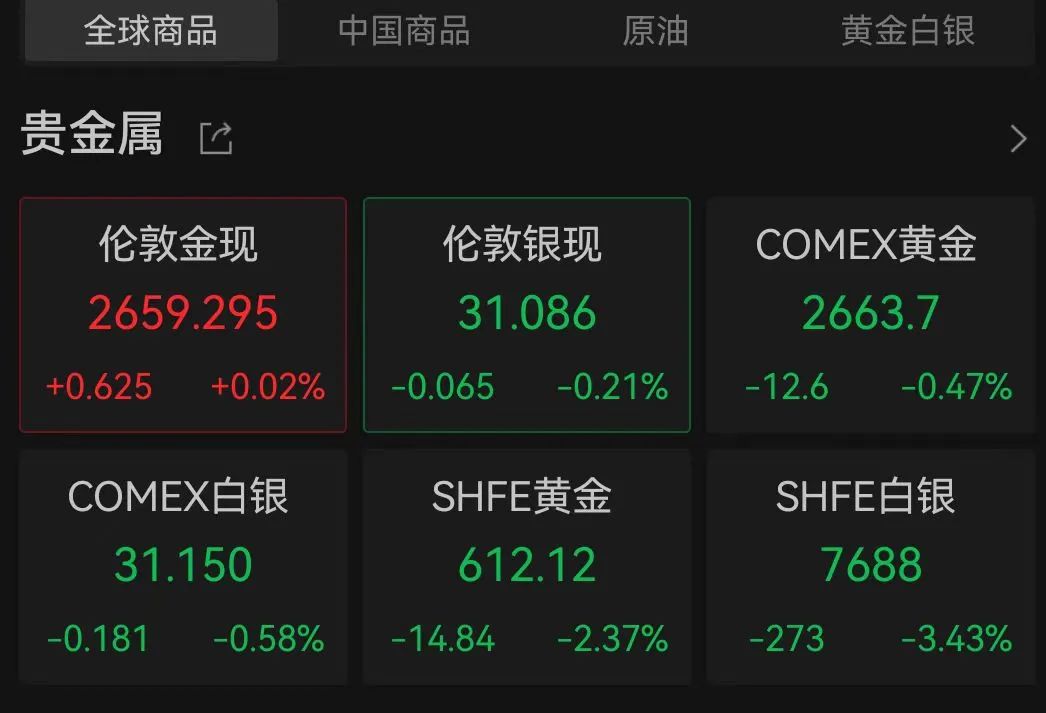 金价大跌！“特朗普交易”2.0影响几何？-第4张图片-008彩票