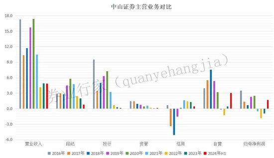 疑似高管“讨薪”！剑指这家券商-第4张图片-008彩票