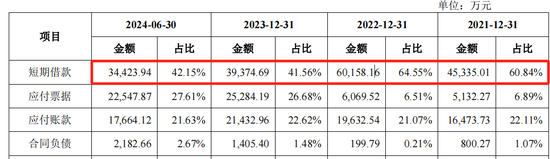 泰鸿万立IPO：6成收入靠吉利和长城，存在财务内控不规范-第5张图片-008彩票