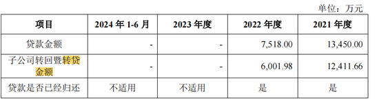 泰鸿万立IPO：6成收入靠吉利和长城，存在财务内控不规范-第6张图片-008彩票