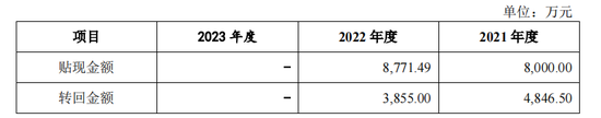 泰鸿万立IPO：6成收入靠吉利和长城，存在财务内控不规范-第7张图片-008彩票