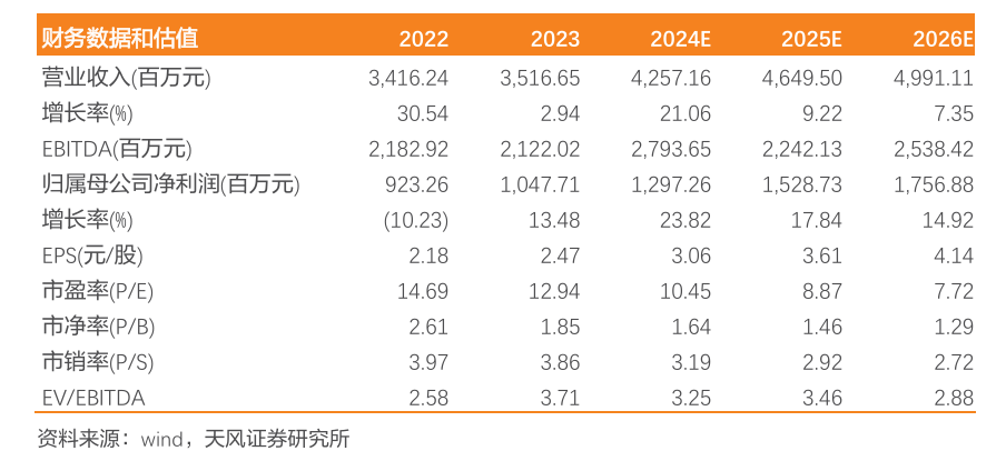 新天然气：前三季度煤层气量价齐升，储备项目充足-第2张图片-008彩票