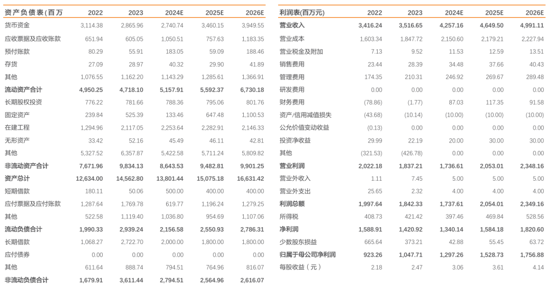 新天然气：前三季度煤层气量价齐升，储备项目充足-第3张图片-008彩票