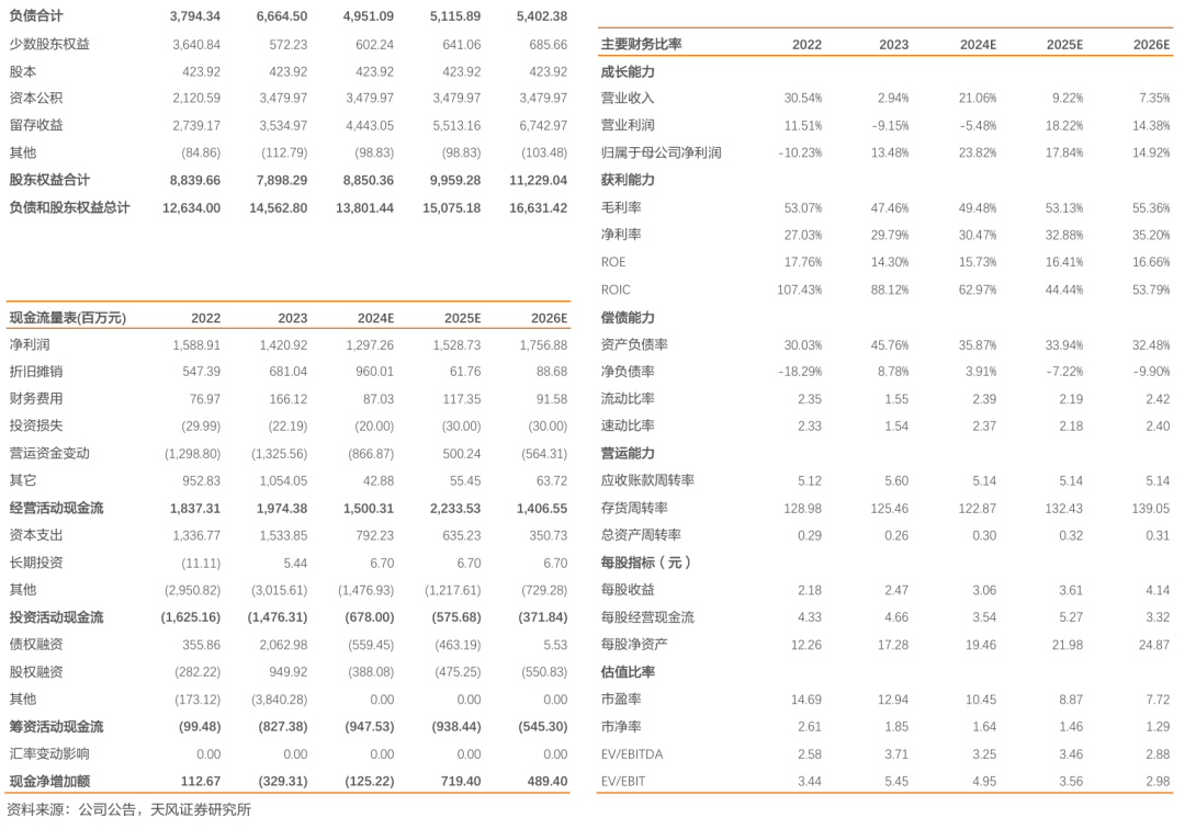 新天然气：前三季度煤层气量价齐升，储备项目充足-第4张图片-008彩票