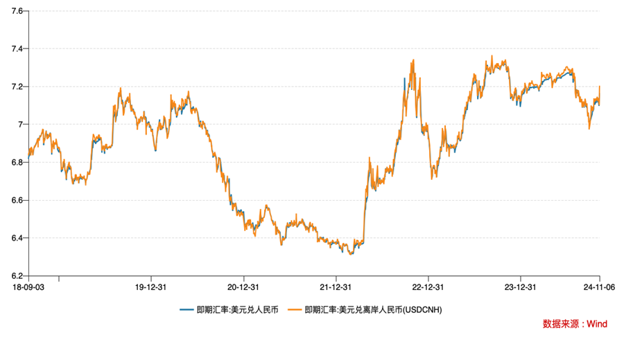 特朗普归来，中美降息节奏会如何生变-第2张图片-008彩票