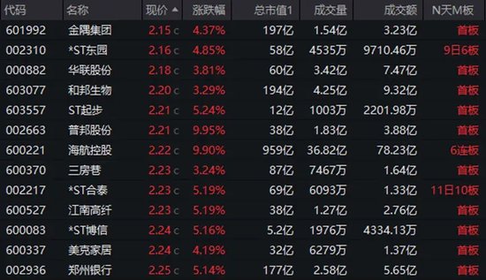 底部+超强弹性+需求高峰，主力连续5日“进货”-第1张图片-008彩票