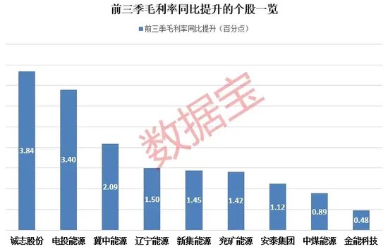 底部+超强弹性+需求高峰，主力连续5日“进货”-第3张图片-008彩票