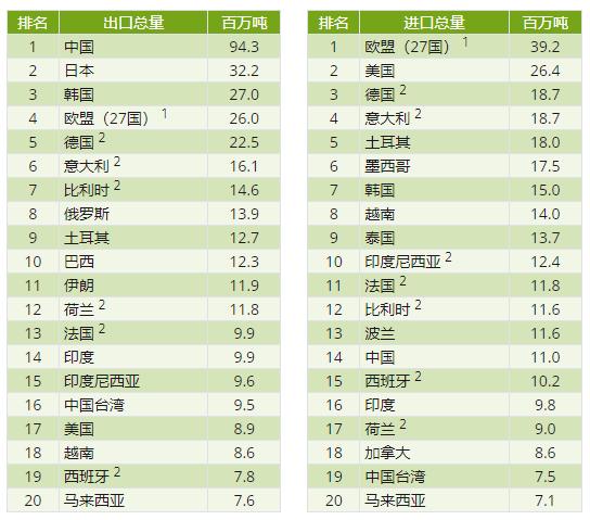 印尼钢铁行业概况（附印尼10大钢铁企业）-第3张图片-008彩票