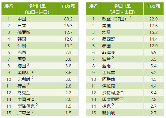 印尼钢铁行业概况（附印尼10大钢铁企业）-第4张图片-008彩票