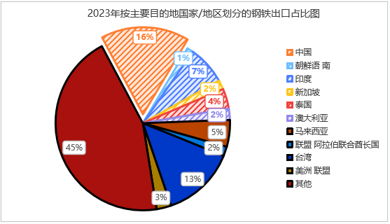 印尼钢铁行业概况（附印尼10大钢铁企业）-第6张图片-008彩票