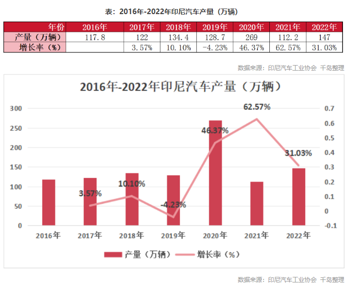 印尼钢铁行业概况（附印尼10大钢铁企业）-第14张图片-008彩票