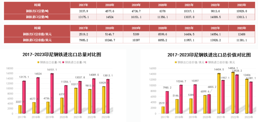 印尼钢铁行业概况（附印尼10大钢铁企业）-第16张图片-008彩票