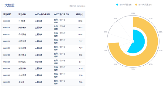 牛市旗手爆发，同花顺封板！券商ETF（512000）剑指涨停，金融科技ETF（159851）新高！大消费饮酒狂欢-第12张图片-008彩票