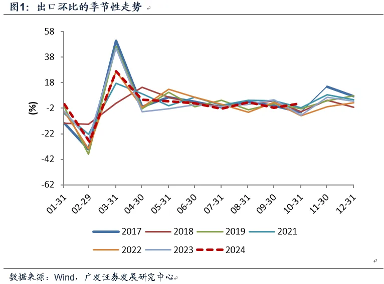 10月出口与目前宏观面-第1张图片-008彩票