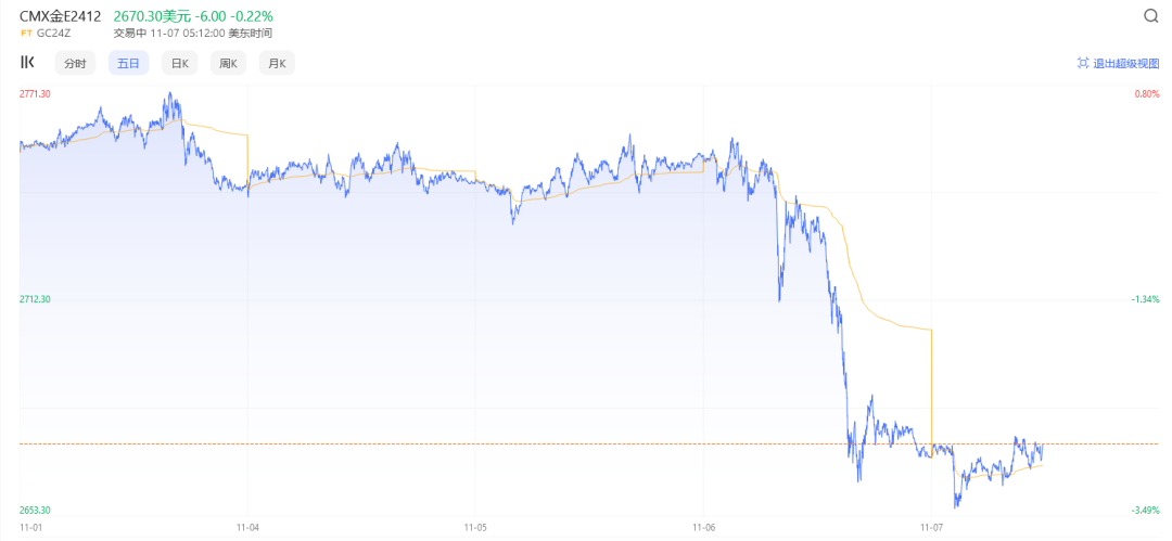 金价突然下跌-第1张图片-008彩票