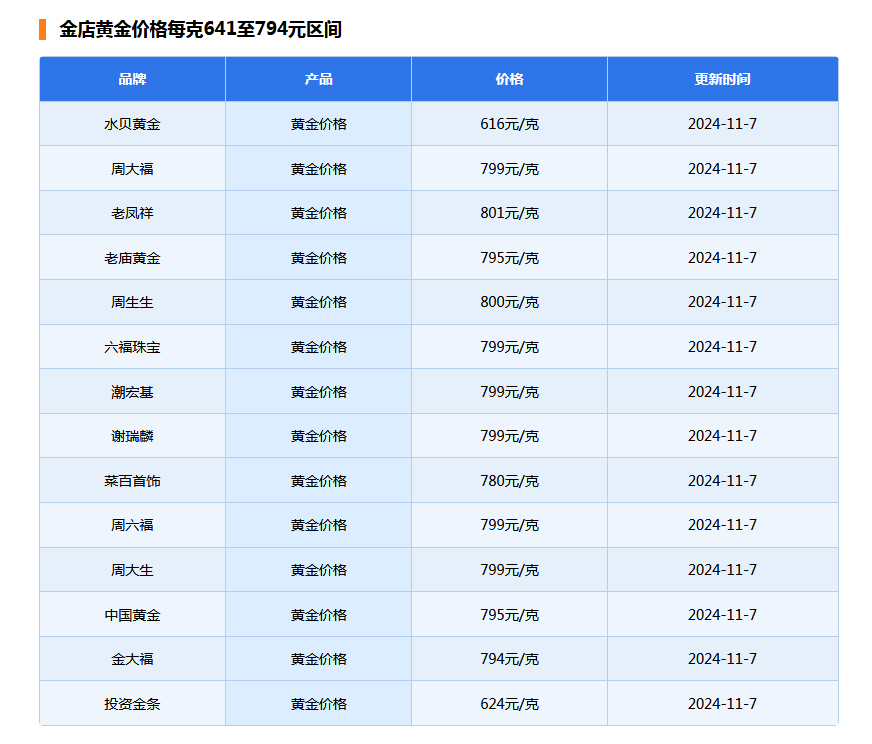 金价突然下跌-第6张图片-008彩票