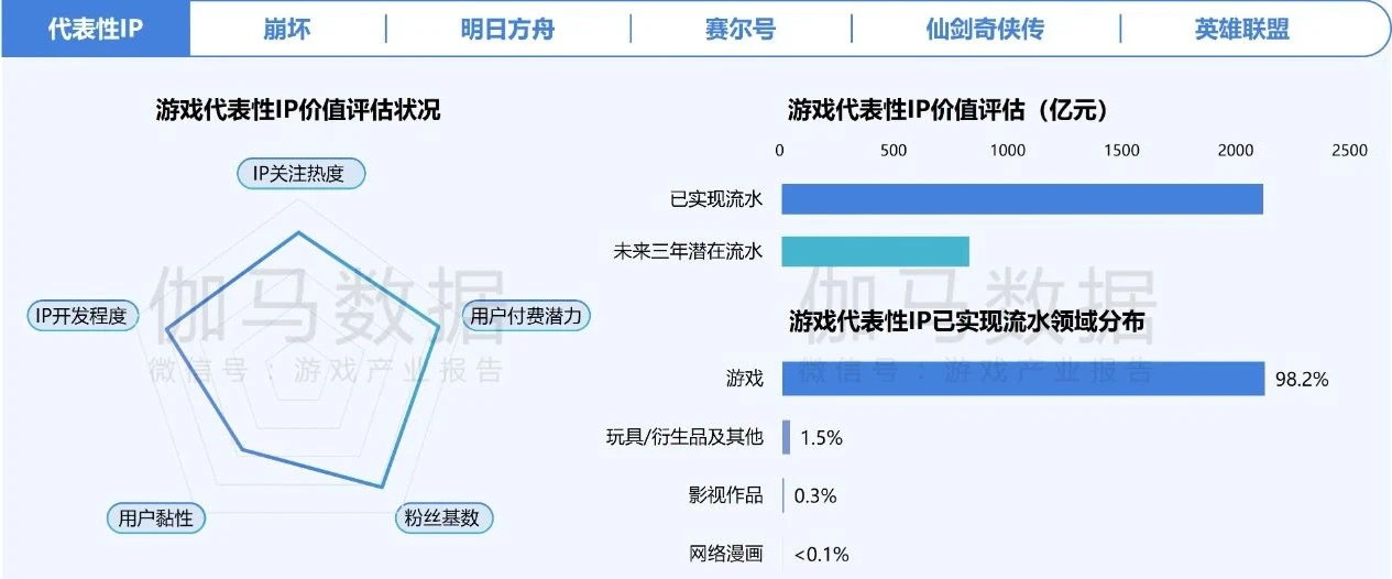 在年销售额超2000亿元的中国游戏IP市场 SNK等老牌厂商如何突围？-第1张图片-008彩票