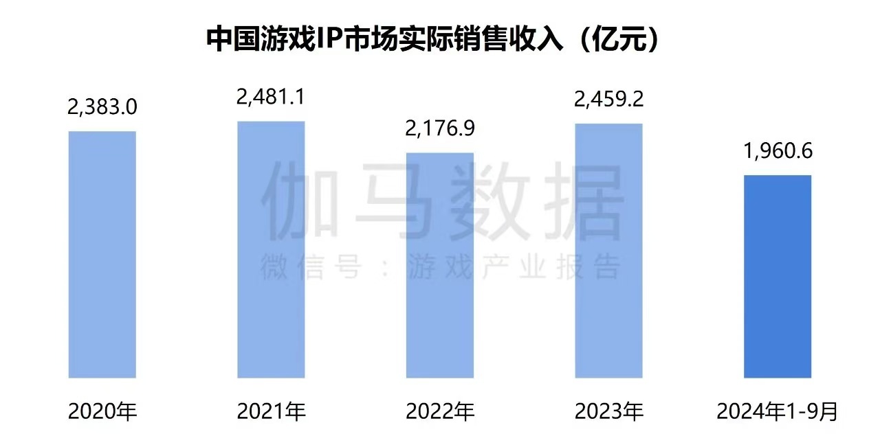 在年销售额超2000亿元的中国游戏IP市场 SNK等老牌厂商如何突围？-第2张图片-008彩票