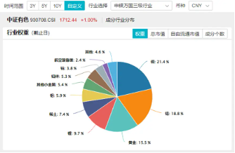 鲍威尔再放鸽声，黄金或再迎支撑！美联储官宣降息25基点，有色龙头ETF（159876）近4日连续吸金-第2张图片-008彩票