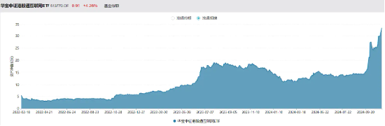 利好来了！隔夜美联储再降25个基点，港股互联网ETF（513770）大涨3．65%，规模续创上市新高！-第3张图片-008彩票