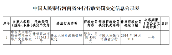 光大银行郑州文化路支行因违反人民币流通管理被罚款4500元-第1张图片-008彩票