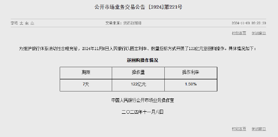 央行今日进行122亿元7天期逆回购操作-第1张图片-008彩票