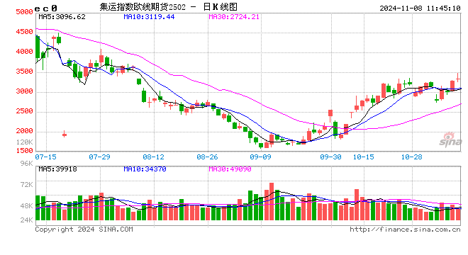 午评：集运指数涨超4% 沪镍涨超3%-第2张图片-008彩票