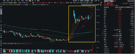 猛拉4%！信创ETF基金（562030）跳空高开，发力上攻，冲击日线5连阳！机构：自主可控科技方向或增加投资-第1张图片-008彩票