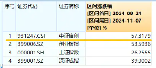 猛拉4%！信创ETF基金（562030）跳空高开，发力上攻，冲击日线5连阳！机构：自主可控科技方向或增加投资-第2张图片-008彩票